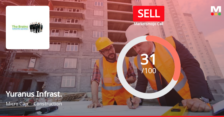 Yuranus Infrast. Sees Revision in Market Evaluation Amid Mixed Financial Signals