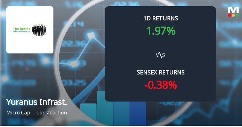 Yuranus Infrastructure Surges with Unprecedented Buying Interest and Upper Circuit Lock