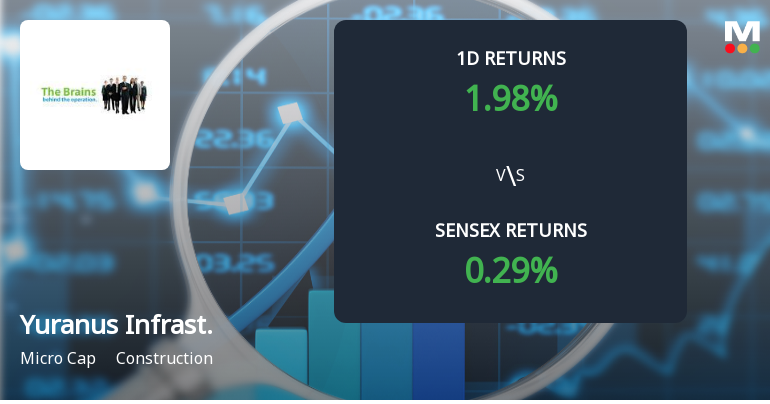 Yuranus Infrastructure Surges with Unprecedented Buying Interest and Upper Circuit Momentum