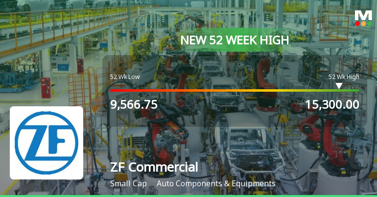 ZF Commercial Vehicle Control System India Hits New 52-Week High at Rs.15300