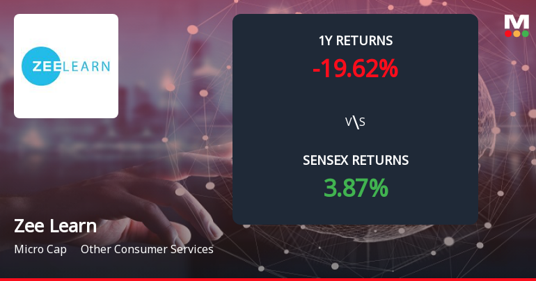 Zee Learn Forms Death Cross, Signalling Potential Bearish Trend