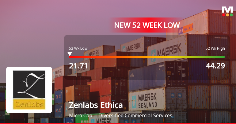 Zenlabs Ethica Falls to 52-Week Low of Rs.21.71 Amidst Prolonged Downtrend