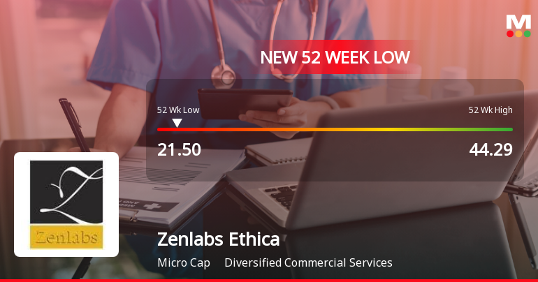 Zenlabs Ethica Falls to 52-Week Low of Rs.21.5 Amidst Prolonged Downtrend