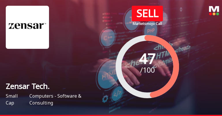 Zensar Tech. Evaluation Revised Amid Mixed Financial and Technical Signals
