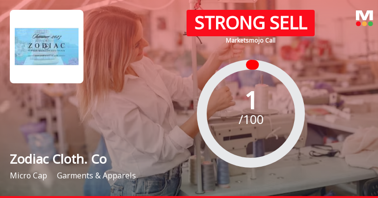 Zodiac Clothing Company Ltd is Rated Strong Sell