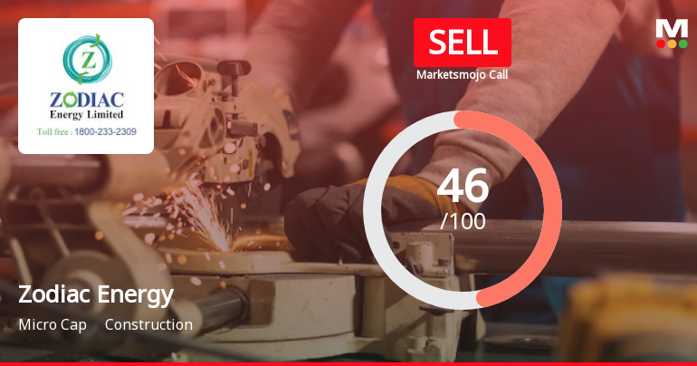 Zodiac Energy Sees Revision in Market Evaluation Amidst Sector Challenges