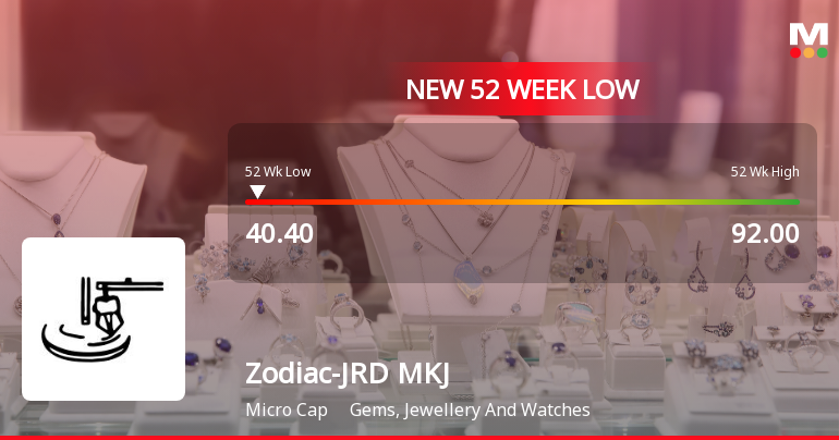 Zodiac-JRD-MKJ Stock Falls to 52-Week Low of Rs.40.4 Amidst Market Volatility