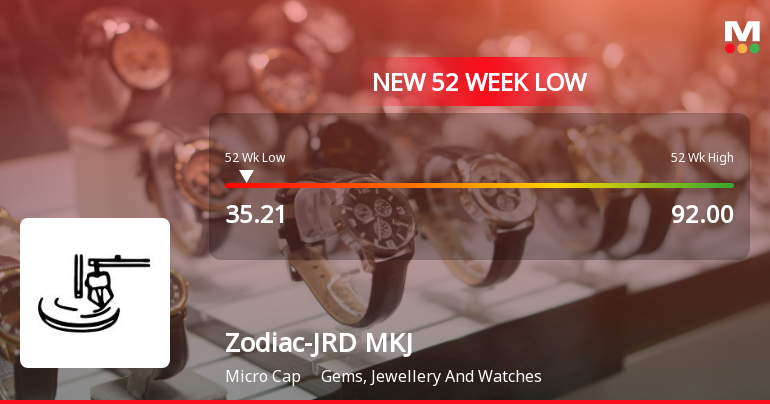 Zodiac-JRD-MKJ Stock Falls to 52-Week Low of Rs.35.21 Amidst Prolonged Downtrend