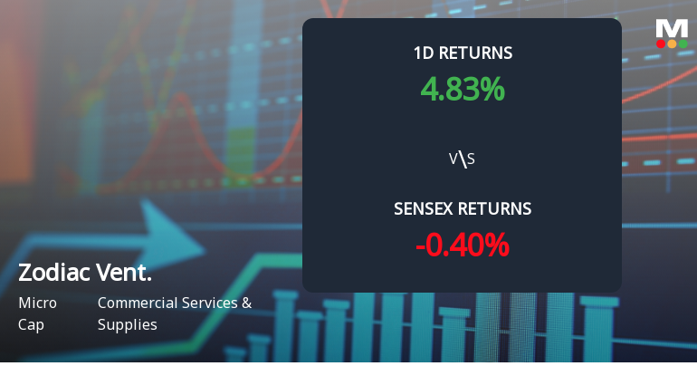 Zodiac Ventures Surges with Unprecedented Buying Interest, Potential Multi-Day Upper Circuit