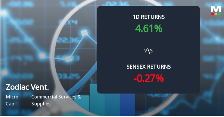 Zodiac Ventures Surges with Unprecedented Buying Interest, Eyes Multi-Day Upper Circuit
