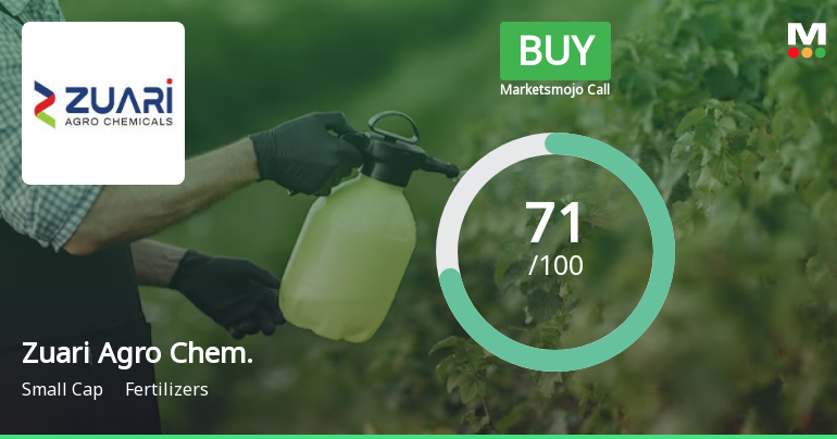Zuari Agro Chemicals Ltd is Rated Buy
