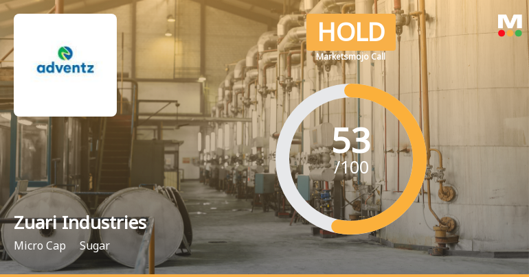 Zuari Industries Sees Shift in Market Assessment Amid Mixed Financial and Technical Signals