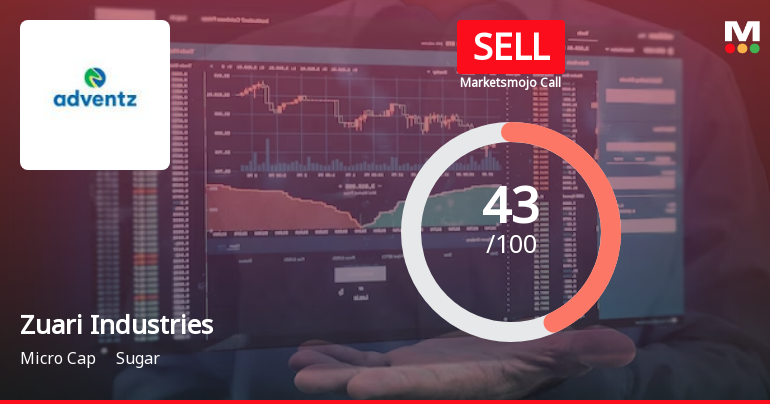 Zuari Industries Ltd is Rated Sell by MarketsMOJO