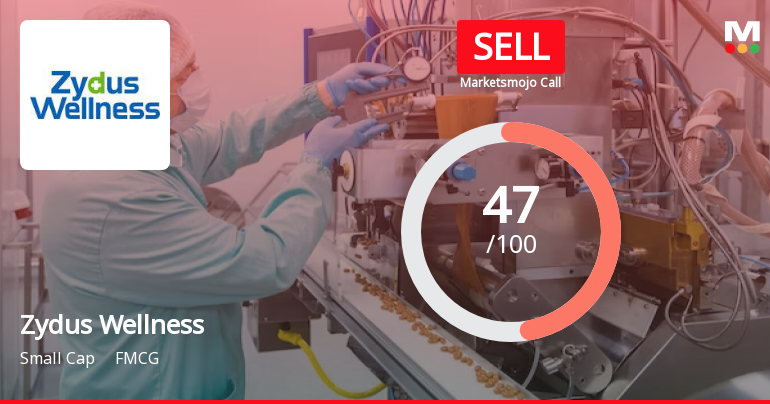 Zydus Wellness Sees Revision in Market Evaluation Amid Mixed Financial Signals