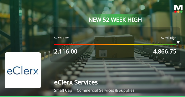 eClerx Services Hits New 52-Week High of Rs 4,895 Marking Significant Milestone