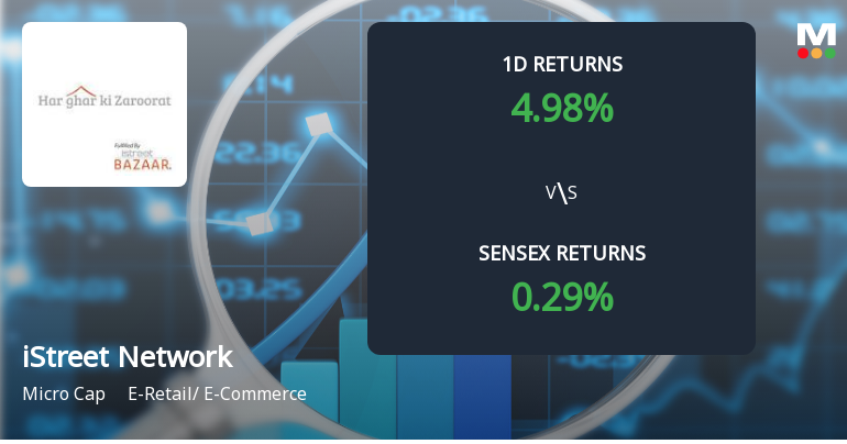 iStreet Network Surges with Unprecedented Buying Interest, Eyes Multi-Day Upper Circuit