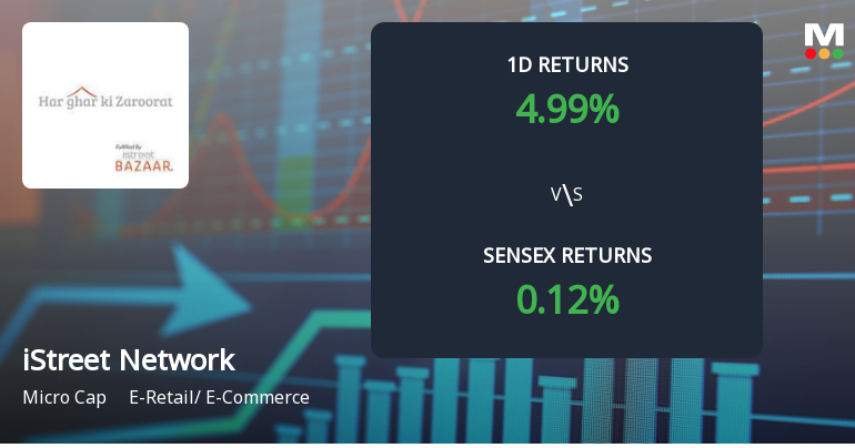iStreet Network Surges with Unprecedented Buying Interest and Upper Circuit Lock