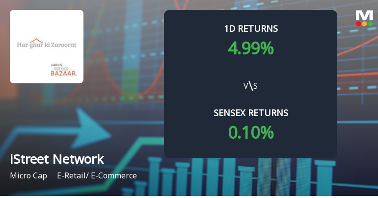 iStreet Network Surges with Unprecedented Buying Interest and Upper Circuit Lock