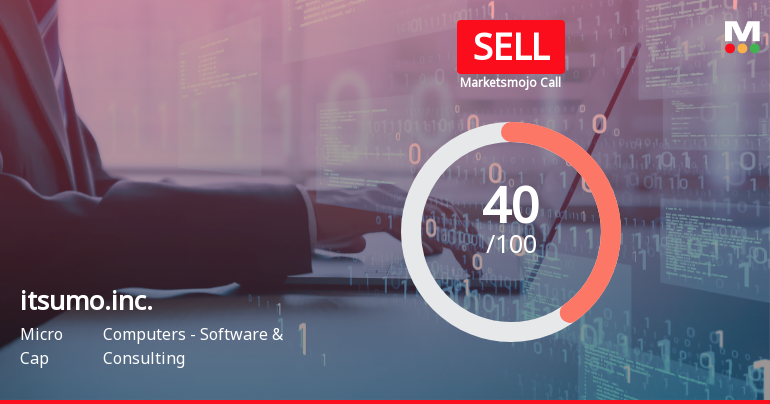 Itsumo.inc Faces Downgrade Amid Ongoing Financial Struggles and Mixed Technical Signals