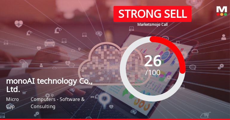 monoAI Technology Faces Evaluation Adjustment Amid Mixed Performance Indicators