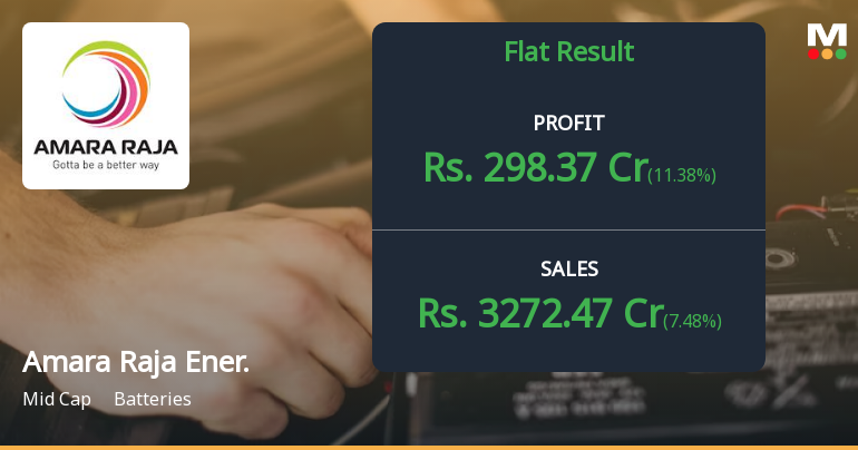 Amara Raja Energy & Mobility Reports Mixed Q4 Results Ami...