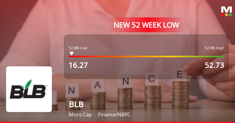 Colossification Blb Microcap BLB Faces Significant Decline Amidst High Volati...