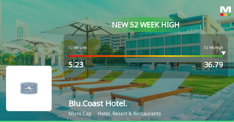 Blue Coast Hotels Achieves 52-Week High Amid Strong Market Momentum in ...