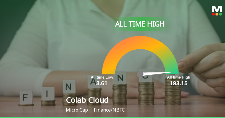 Colab Cloud Platforms Achieves 52-Week High, Signaling St...