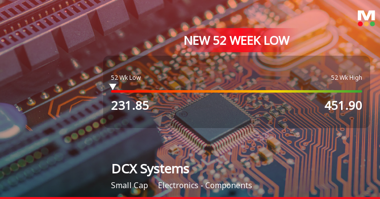DCX Systems Hits 52-Week Low Amid Broader Electronics Sector Challenges
