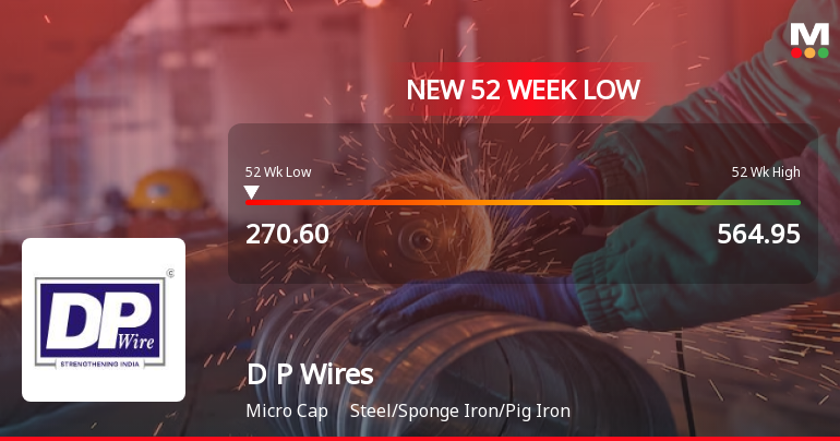 D P Wires Faces Significant Challenges Amid Broader Steel...