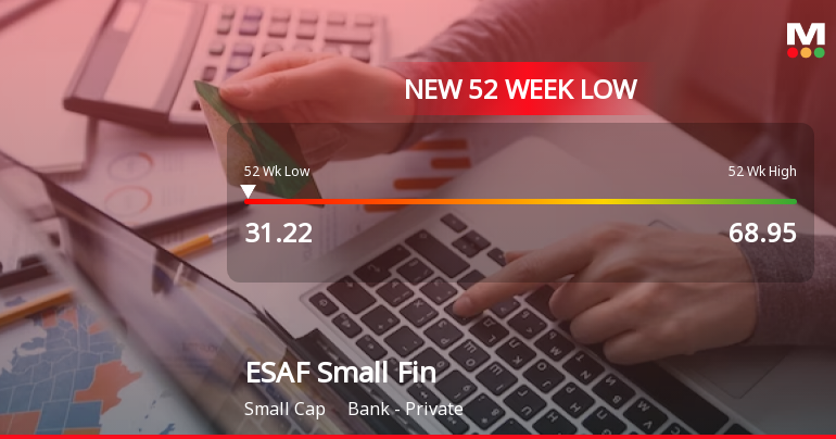ESAF Small Finance Bank Faces Ongoing Challenges Amidst M...