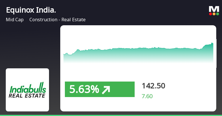 Equinox India Developments Shows Strong Recovery Amidst Competitive Real Estate Landscape