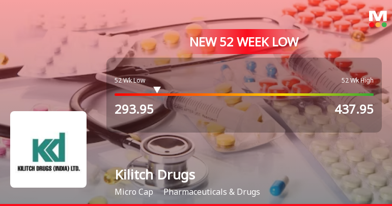 Kilitch Drugs Faces Significant Decline Amid Broader Market Trends in ...