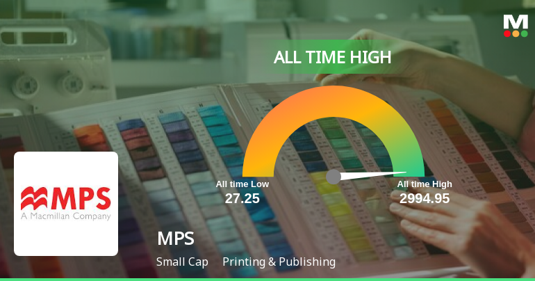 MPS Ltd. Achieves All-Time High Stock Price Amid Strong Sector Performance
