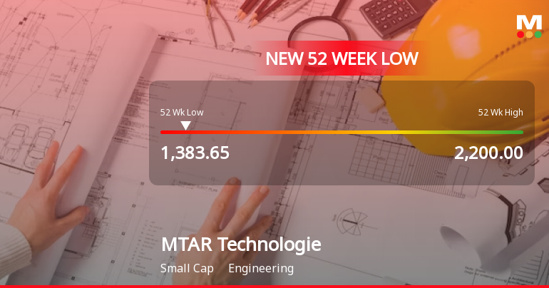 MTAR Technologies Faces Significant Volatility Amidst Broader Market Resilience