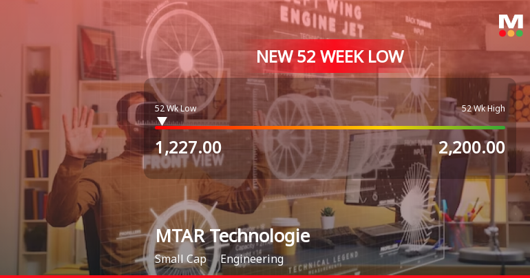 MTAR Technologies Faces Continued Decline Amid Broader Engineering Sector Challenges