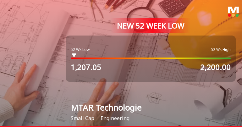MTAR Technologies Faces Sustained Decline Amidst Sector Underperformance and Volatility