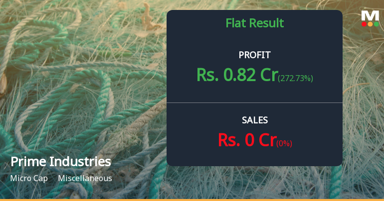 Prime Industries Reports Highest Profit After Tax Amid Co...