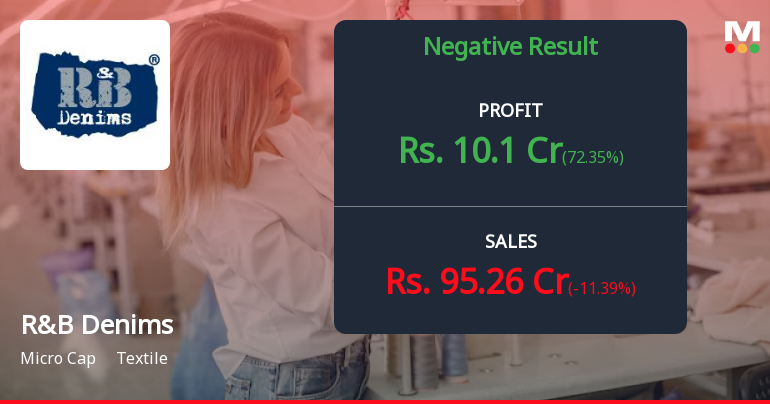 R&B Denims Reports December 2024 Results: Profit Growth A...