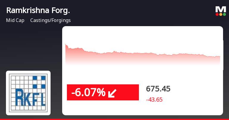 Ramkrishna Forgings Faces Continued Stock Decline Amid Br...