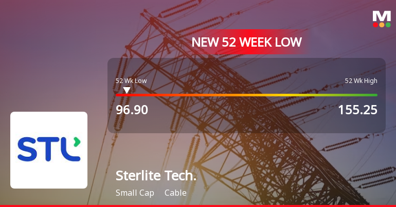 Sterlite Sterlite Technologies Hits 52-Week Low Amid Ongoing Marke...