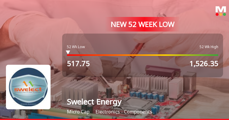 Swelect Energy Systems Faces Significant Market Challenge...