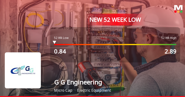 G G Engineering Faces Financial Struggles Amidst Sales Growth and High Debt Concerns