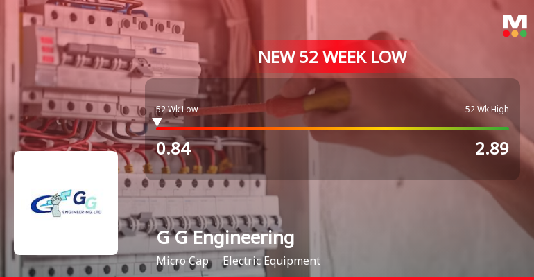 G G Engineering Faces Persistent Challenges Amid Broader Market Resilience
