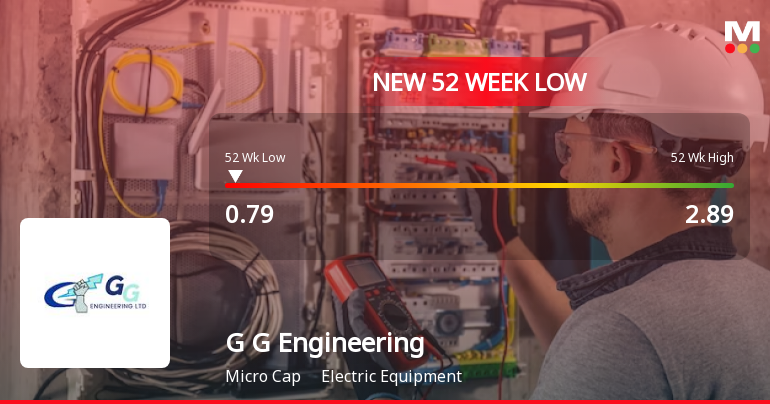 G G Engineering Faces Financial Scrutiny Amidst Significant Stock Volatility and Decline