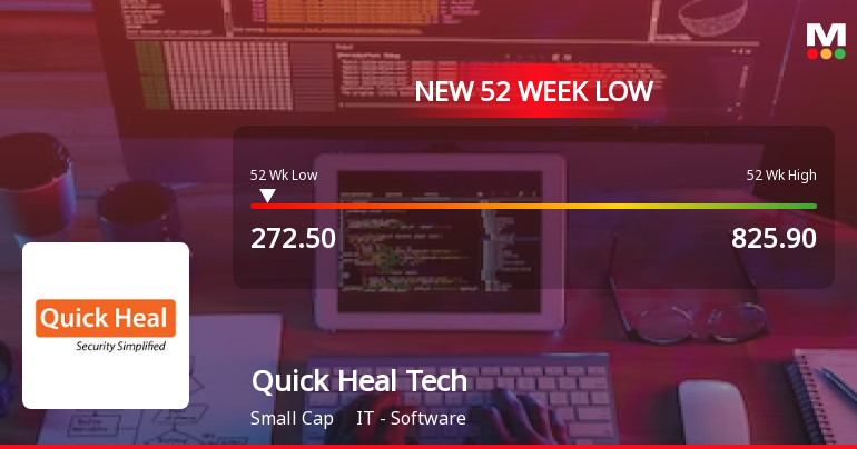 Quick Heal Technologies Faces Increased Volatility Amid S...