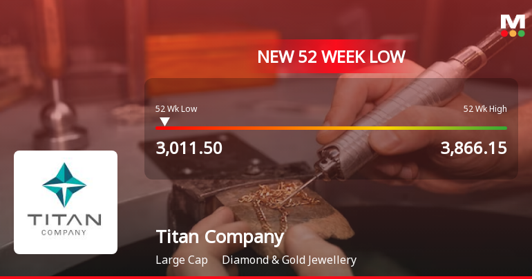 Titan Company Reaches 52-Week Low Amid Broader Market Dec...