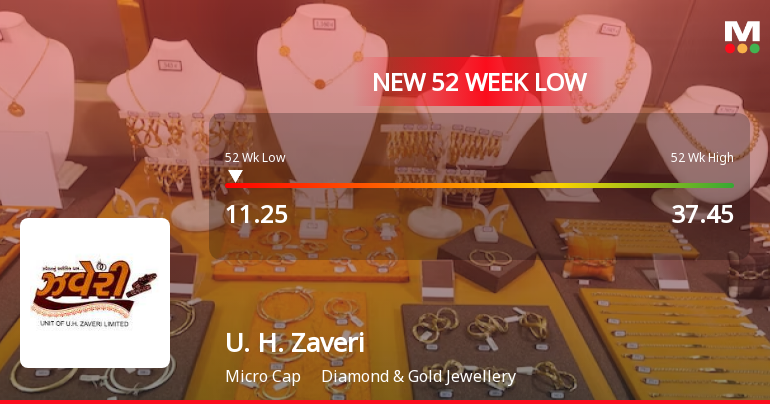 U. H. Zaveri Faces Significant Challenges Amidst Declining Stock Performance and Weak Fundamentals