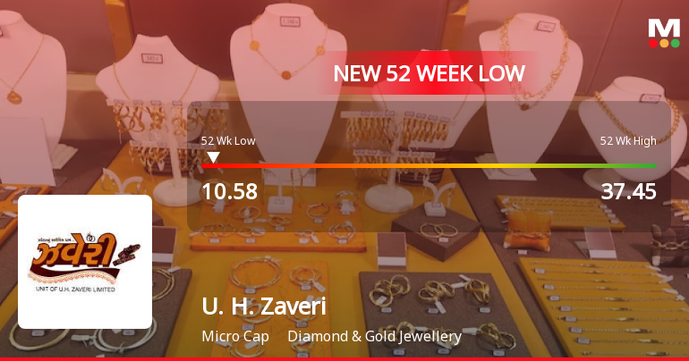 U. H. Zaveri Faces Declining Stock Performance Amid Weak Fundamentals and Promoter Confidence