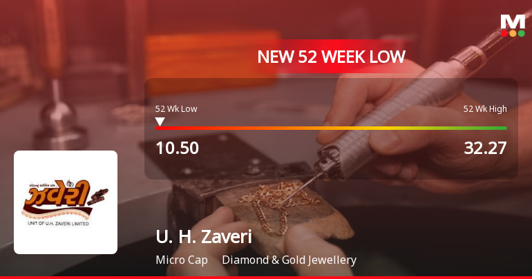 U. H. Zaveri Faces Stock Volatility Amid Weak Fundamentals and Declining Promoter Confidence